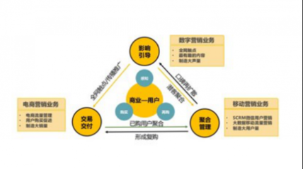靈狐科技 當消費降級成為常態，營銷升級如何驅動增長？