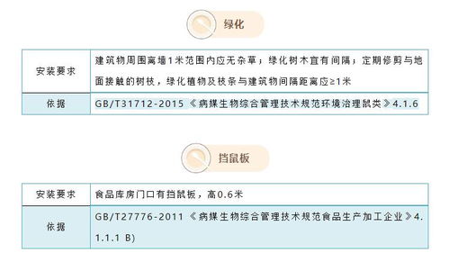 食品企業(yè)蟲害控制設(shè)施設(shè)置的量化要求及其依據(jù)