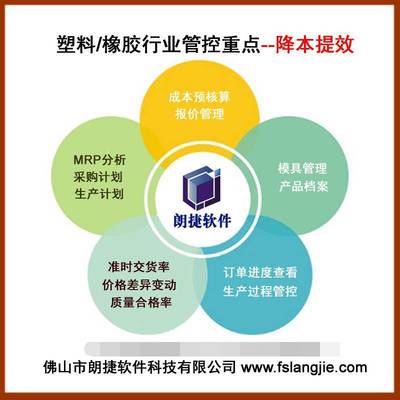佛山塑料制品加工廠ERP企業(yè)管理軟件的應(yīng)用與價值